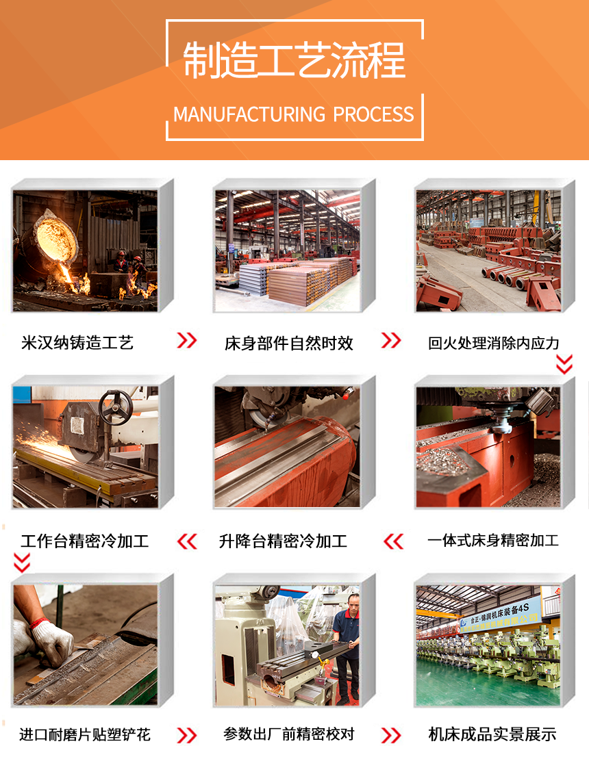 銑床的制造工藝流程.png 銑床的制造工藝流程.png